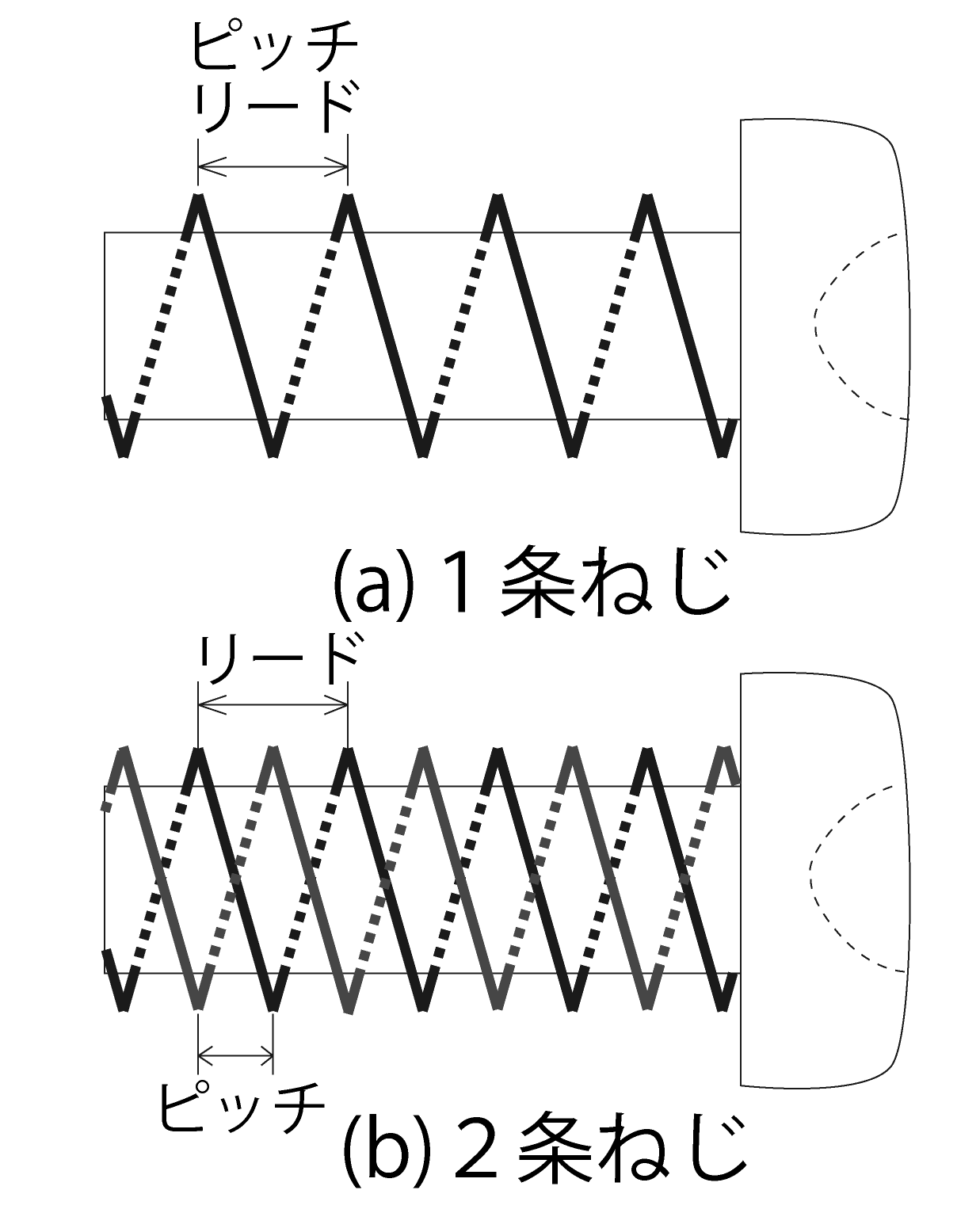 ドリリングタッピンねじとは 第５０号 ねじの情報サイト