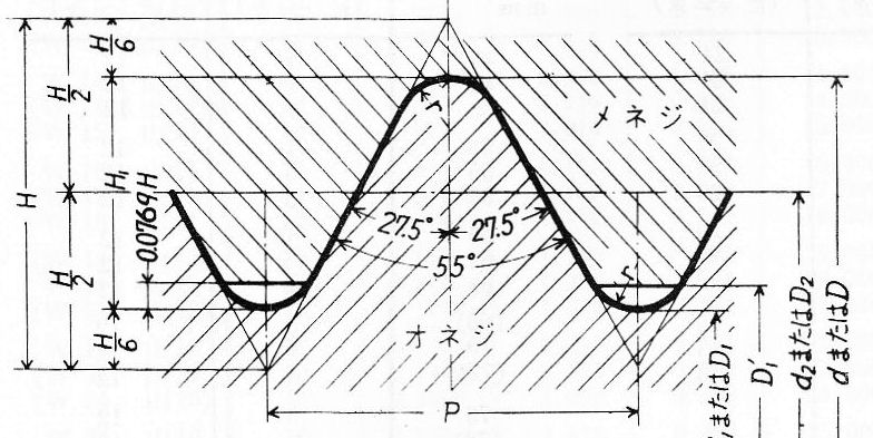 JISハンドブック 2015-4-2 ねじ 2 je2 JISハンドブック 2015-4-2 ねじ 2 je2 - メルカリ
