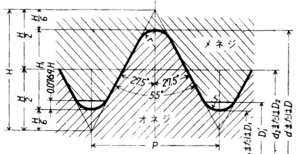 ユニファイねじの歴史と規格（第66号） | ねじの情報サイト