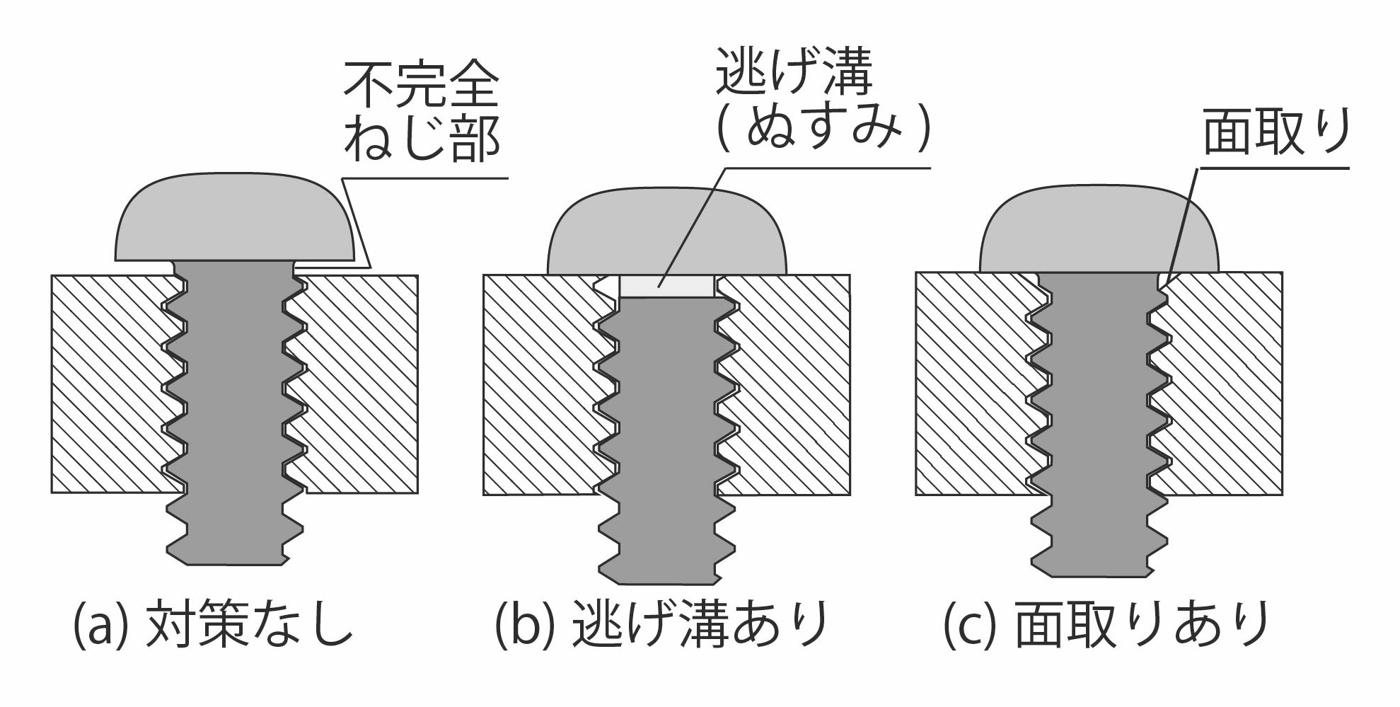 不完全ねじ部とは？（第134号） | ねじの情報サイト