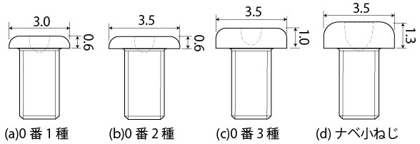 精密機器用十字穴付き小ねじについて（144号） | ねじの情報サイト