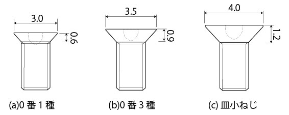 精密機器用十字穴付き小ねじについて、その２（１４５号） | ねじの