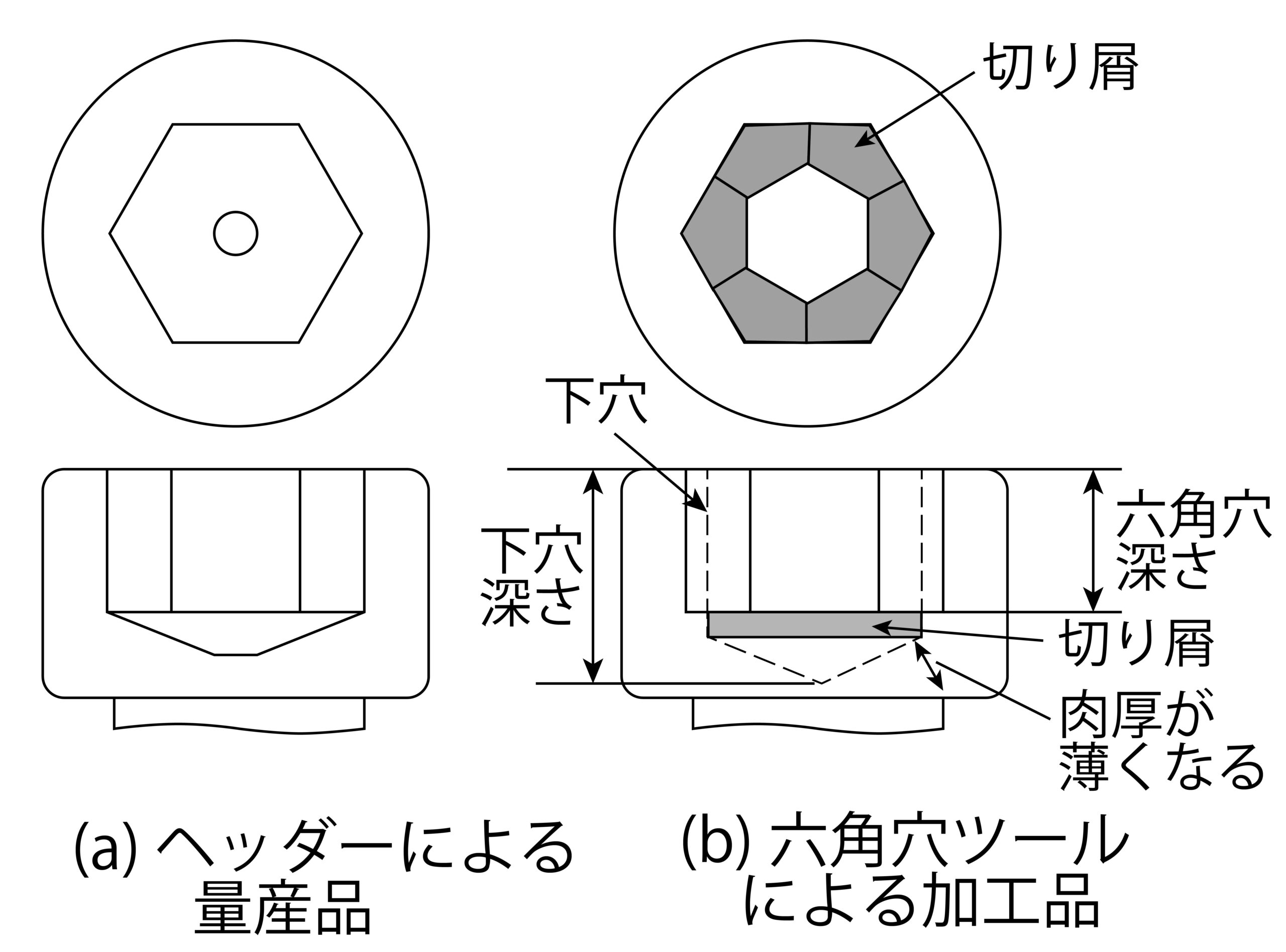 キャップ オファー ボルト 作り方