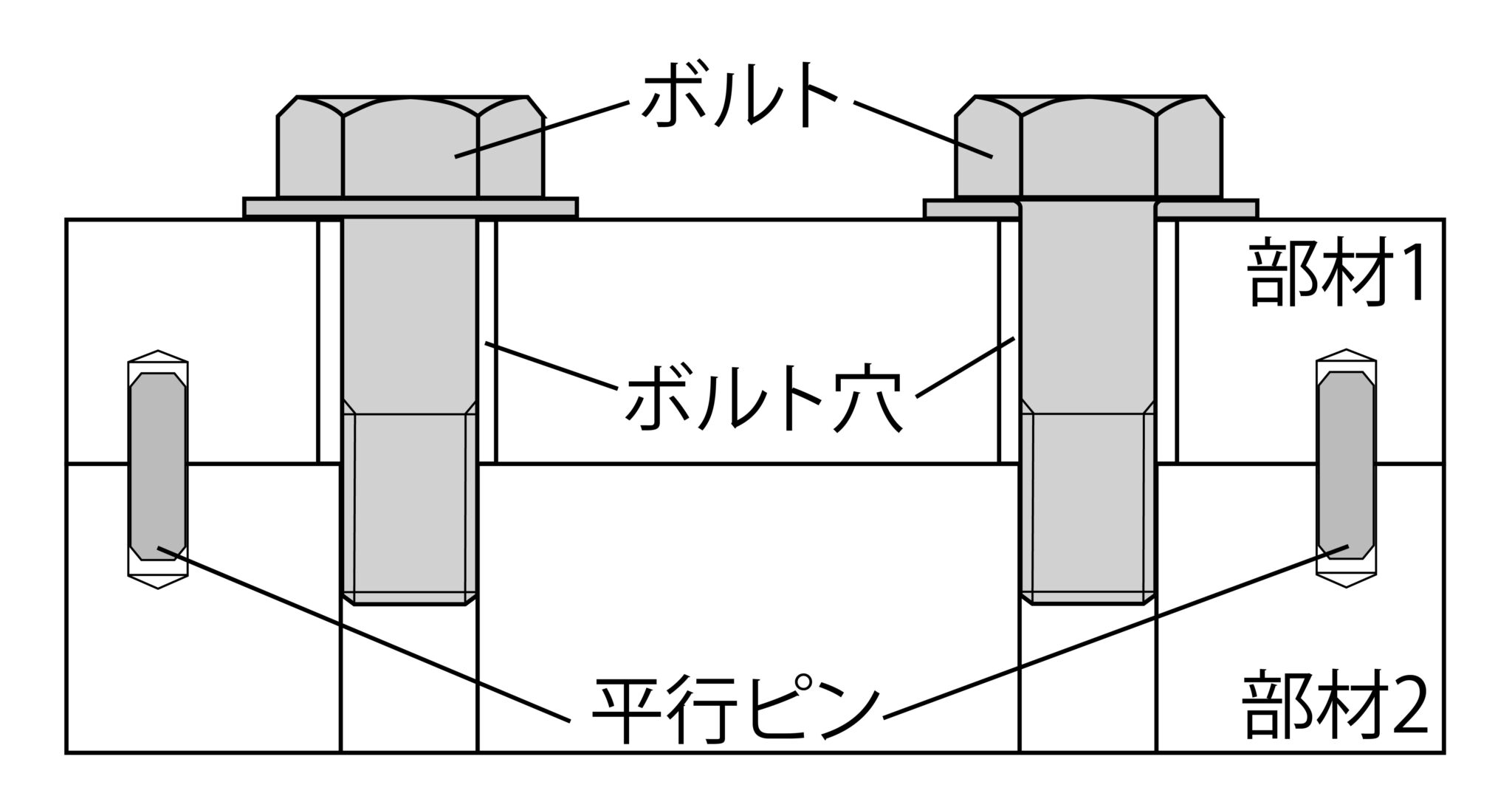 平行ピンのJIS規格変遷について（159号） | ねじの情報サイト