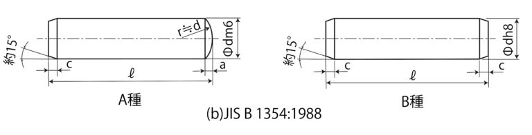 平行ピンのJIS規格変遷について（159号） | ねじの情報サイト