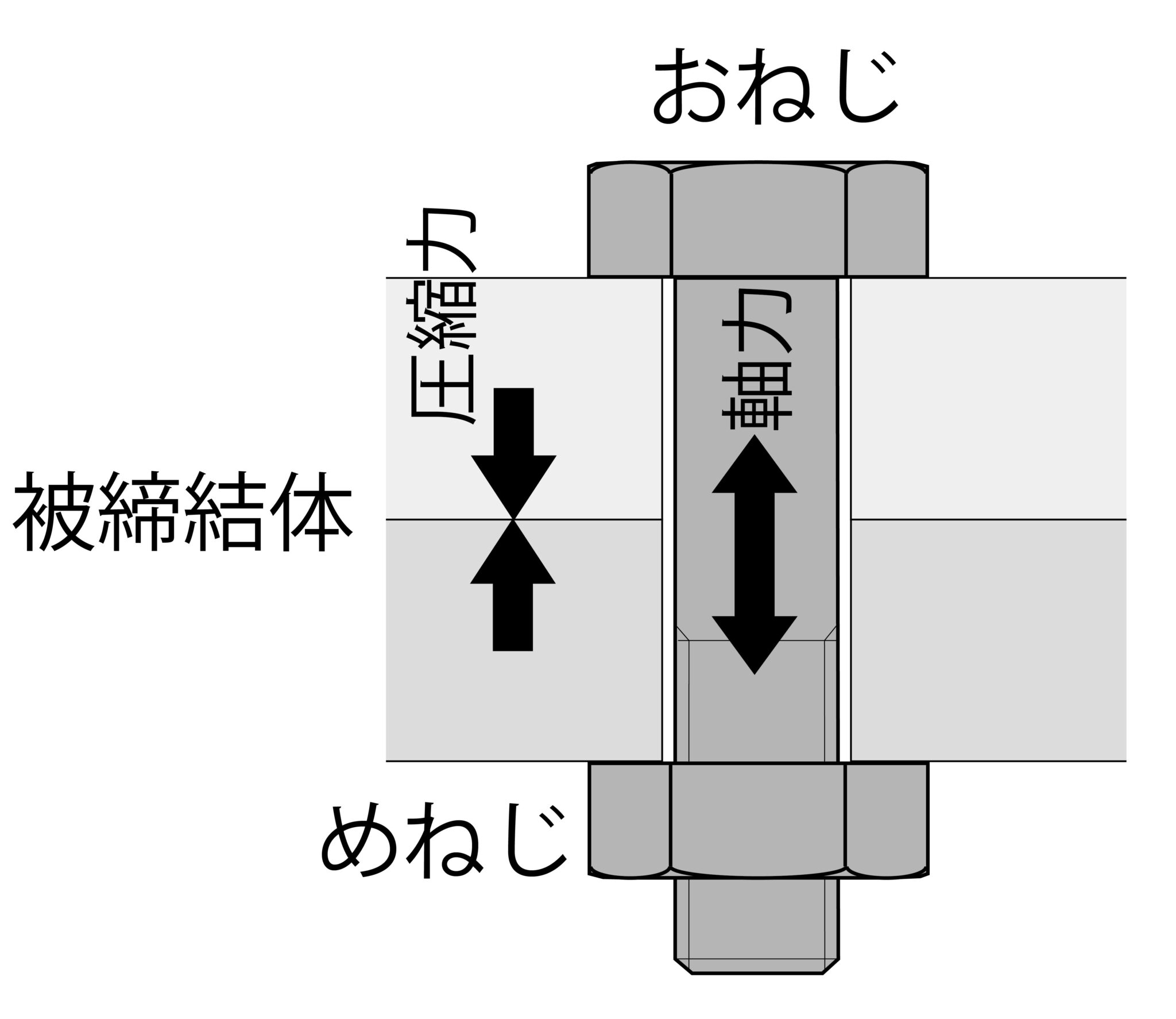 ねじの回転緩みと非回転緩みについて（164号） ねじの情報サイト